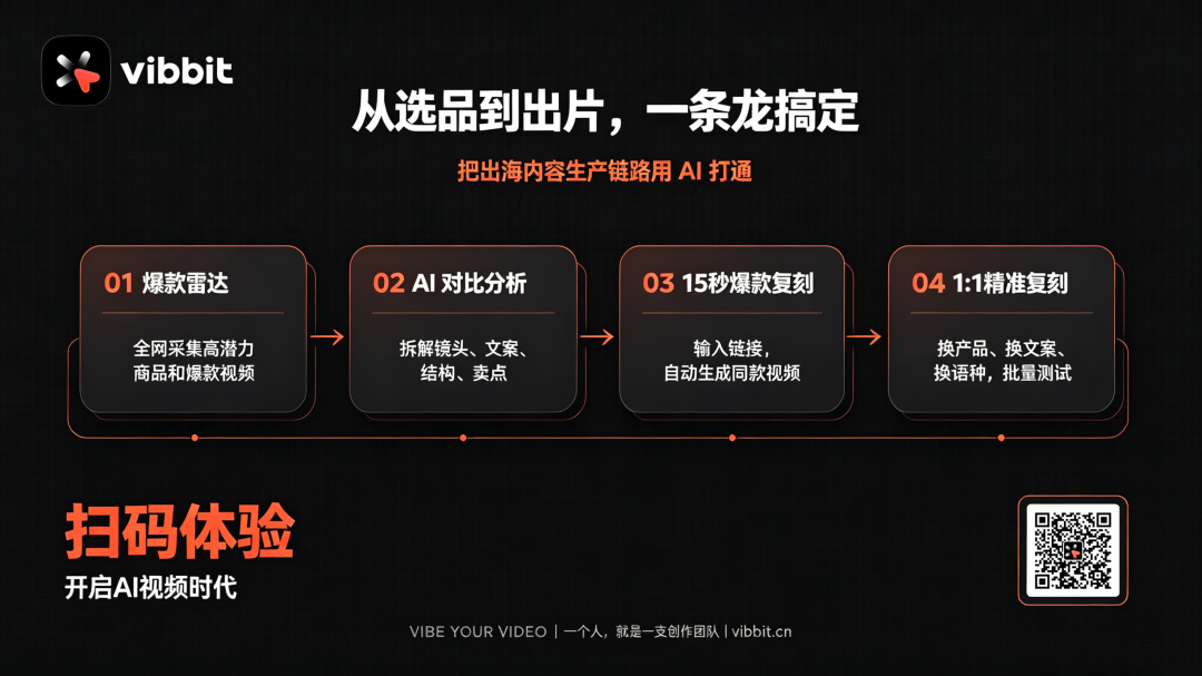 为什么电商团队的视频产能总是跟不上?拆解三个隐形瓶颈配图