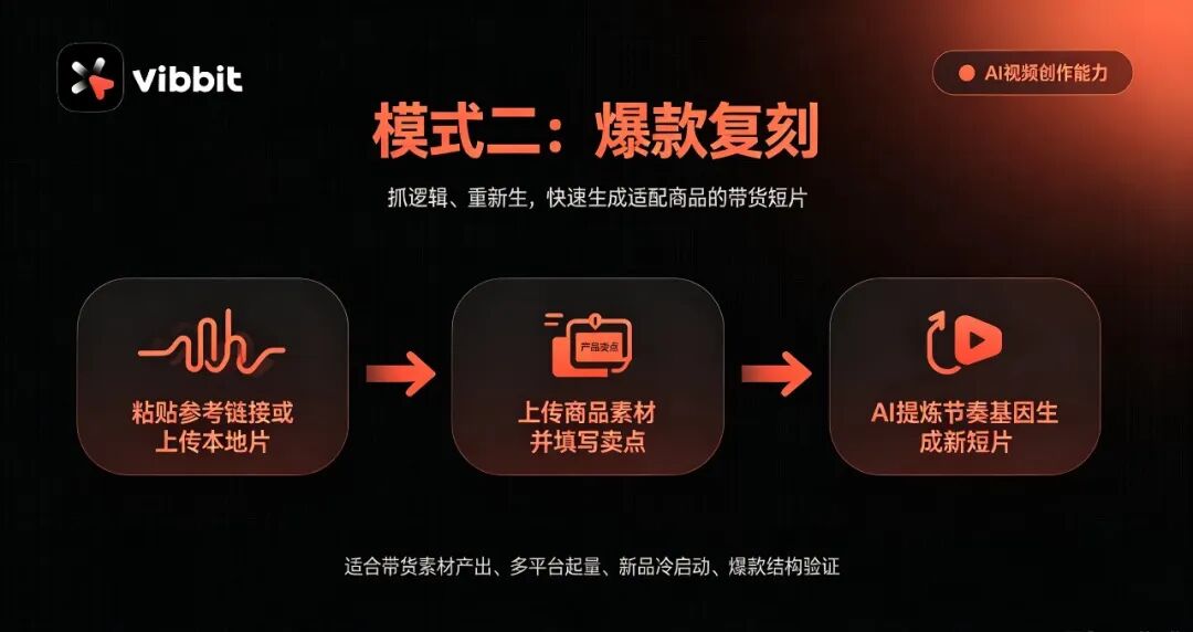 爆款视频结构分析