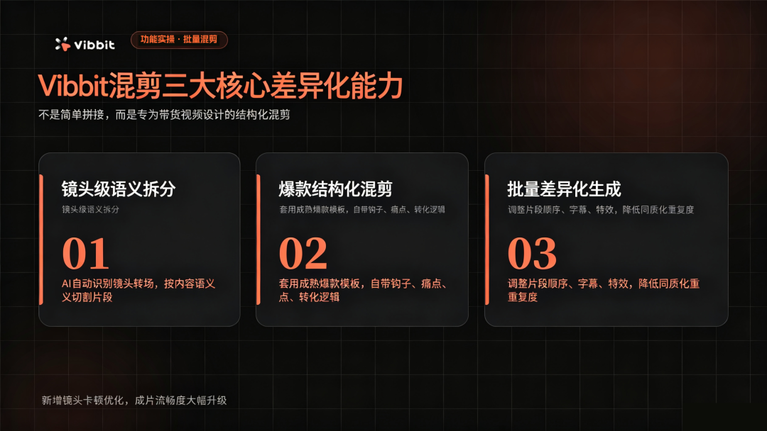 商品视频批量生产